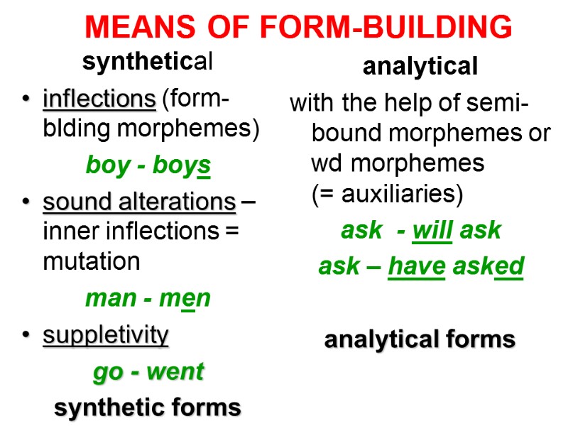 MEANS OF FORM-BUILDING synthetical inflections (form-blding morphemes) boy - boys sound alterations – inner